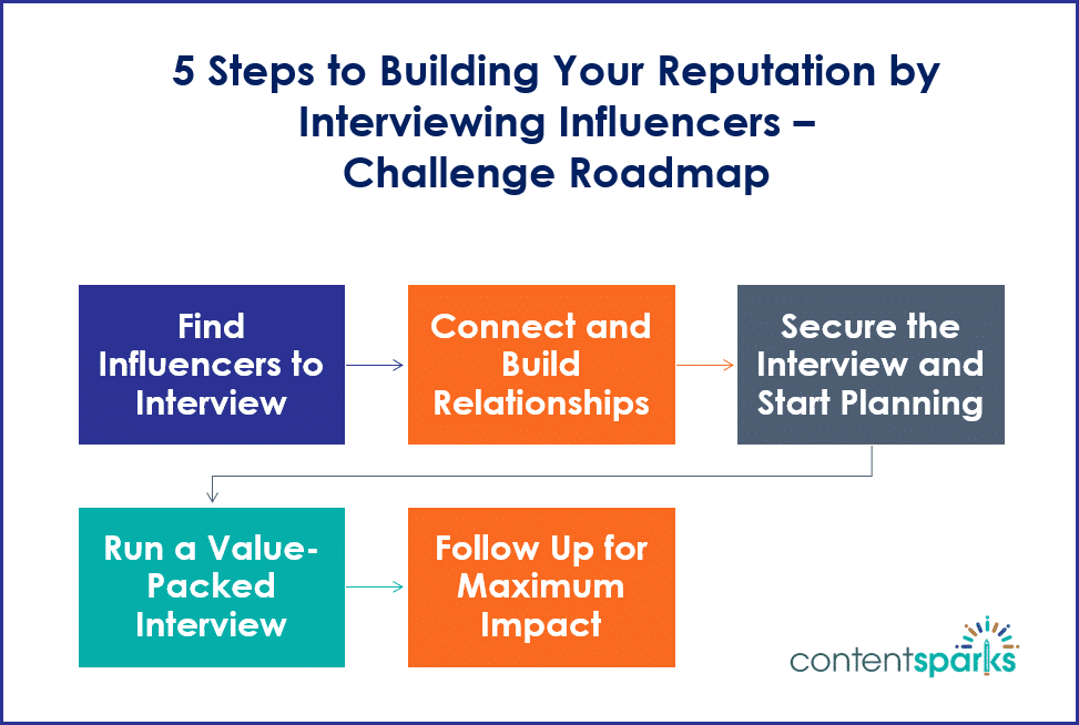 Build Your Reputation by Interviewing Influencers - 5-Day Challenge Build Your Reputation by Interviewing Influencers - 5-Day Challenge