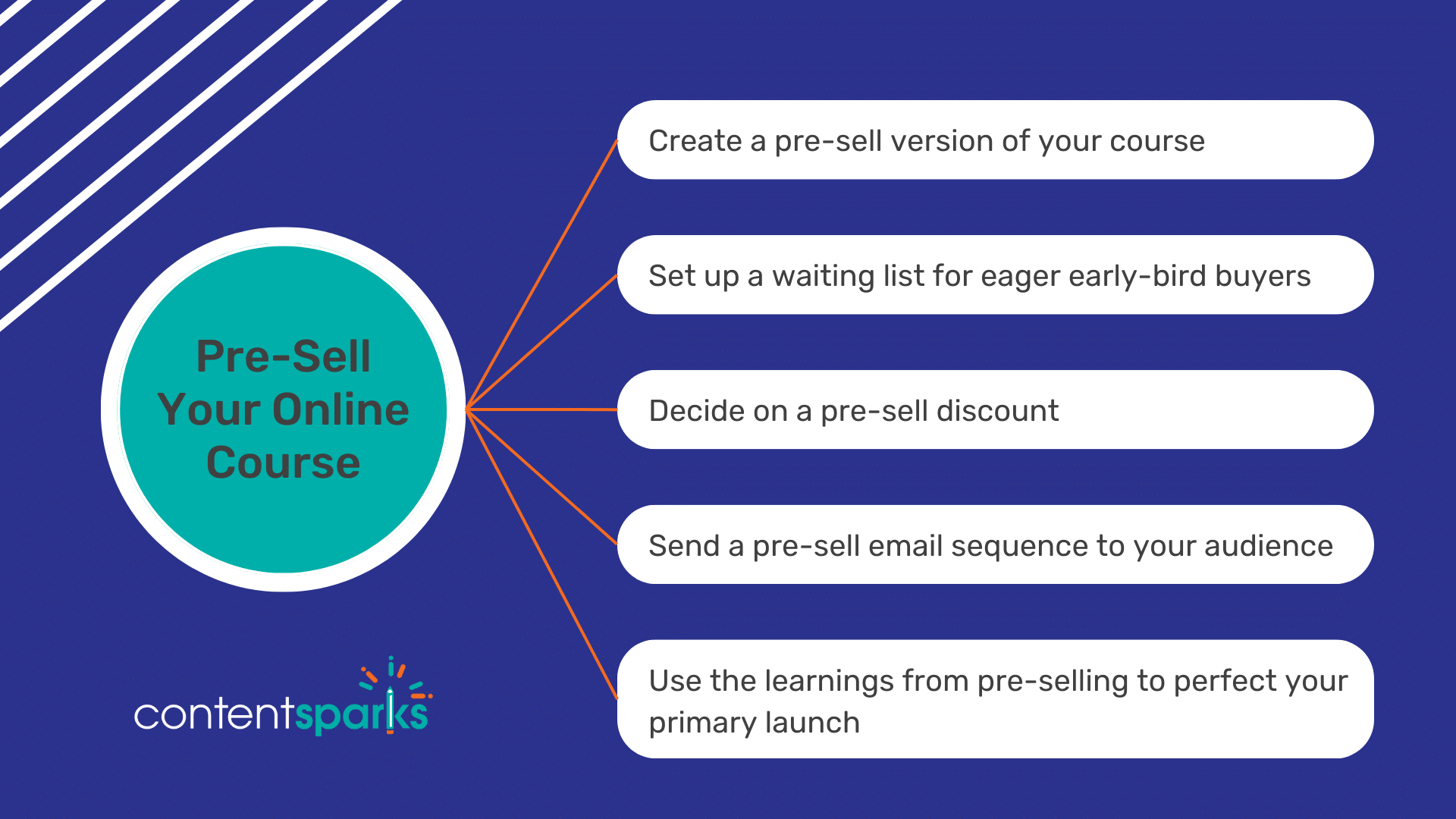 Pre-Sell Your Online Course Pre-sell your online course