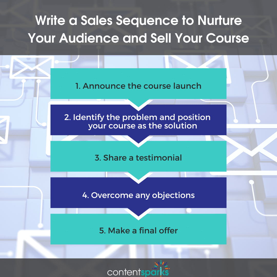 Sales Sequence to Sell Your Online Course Email sales sequence to sell your online course