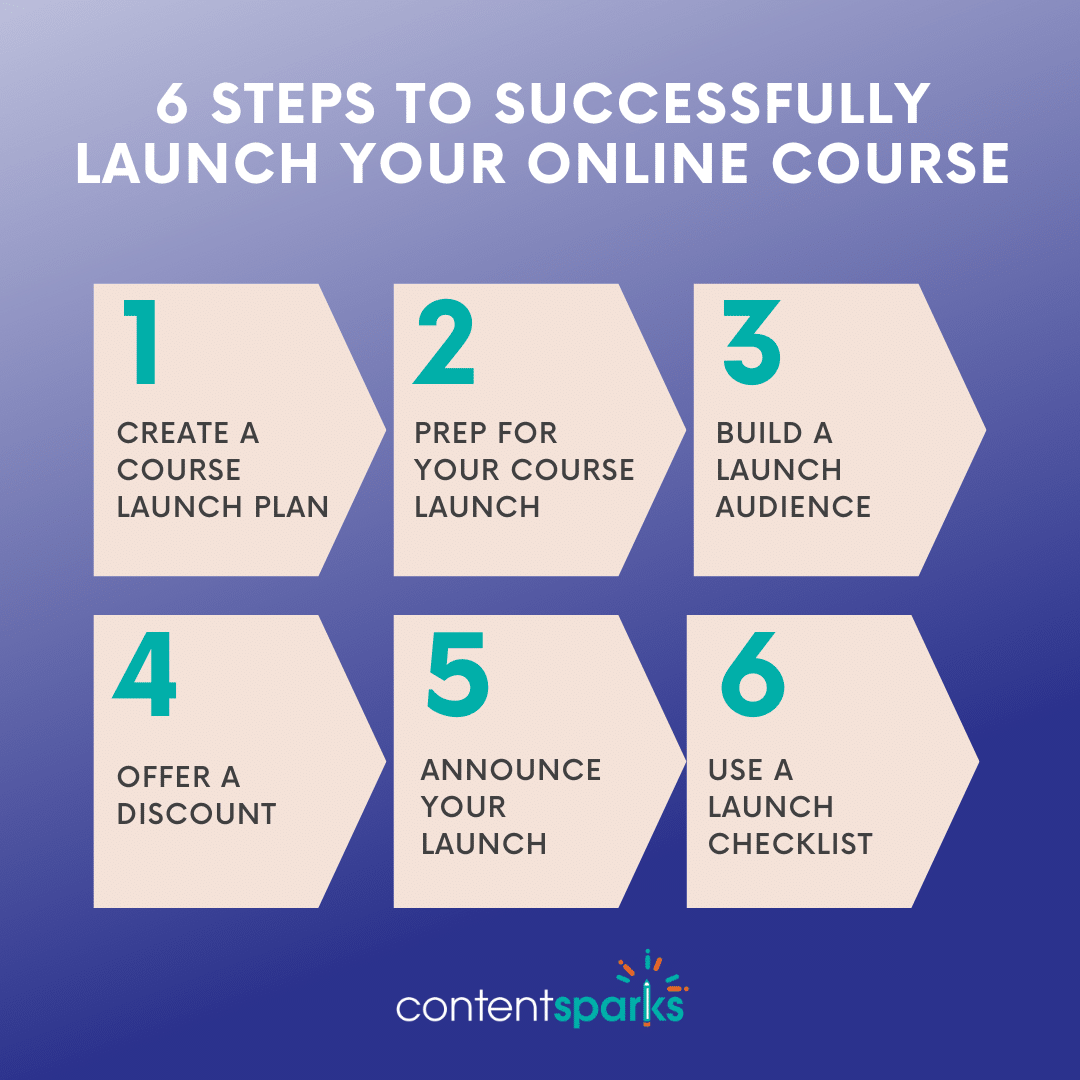 6 Steps to successfully launch your online course 6 Steps to successfully launch your online course