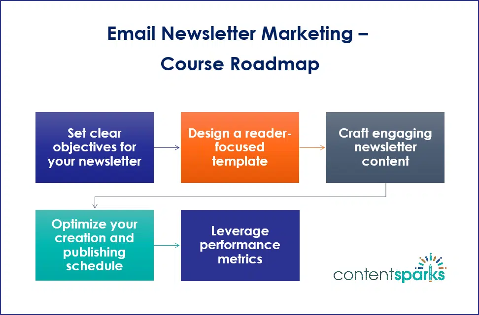 Newsletters_RoadmapBranded Email Newsletter Marketing