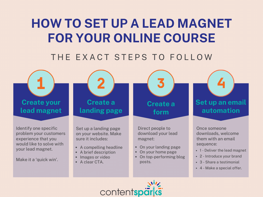 Blog Post - How to Set up a Lead Magnet For Your Online Course How to Set up a Lead Magnet For Your Online Course