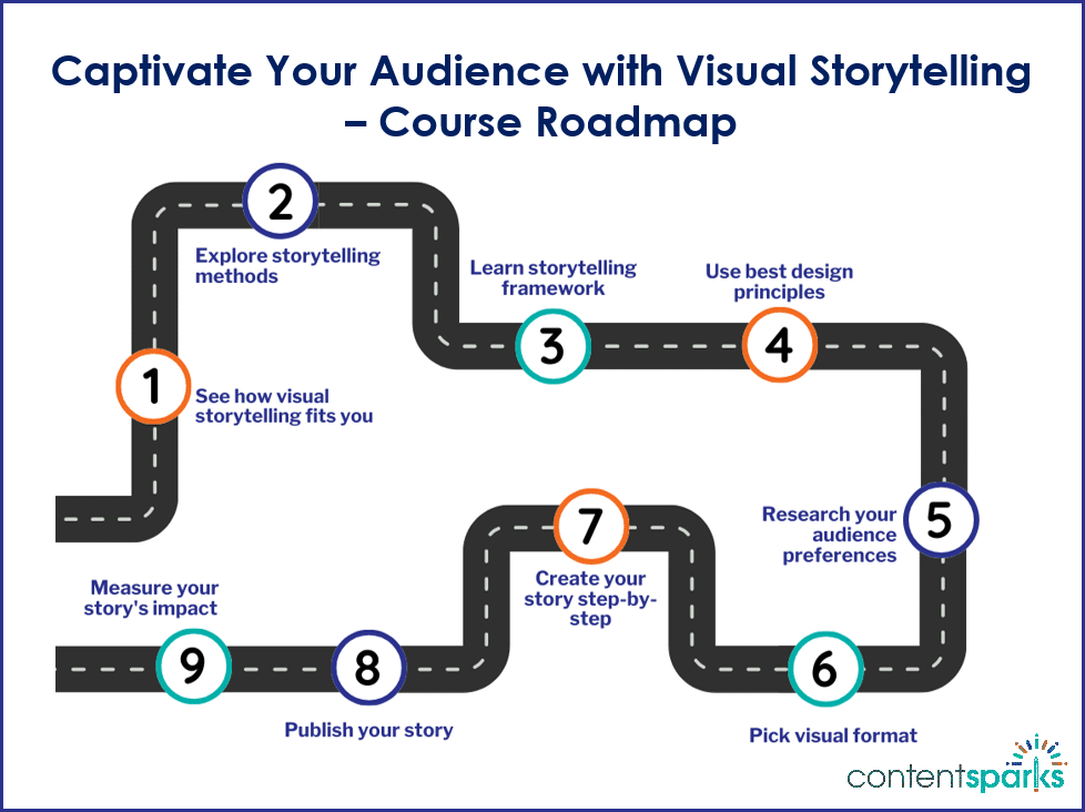 VisualStorytelling_RoadmapBranded Captivate Your Audience with Visual Storytelling - Roadmap