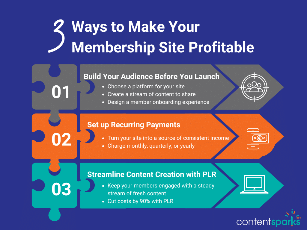 Blog Post - 3 Ways to Make Your Membership Site Profitable 3 Ways to Make Your Membership Site Profitable