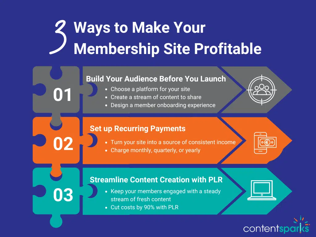 3 Ways to Make Your Membership Site Profitable
