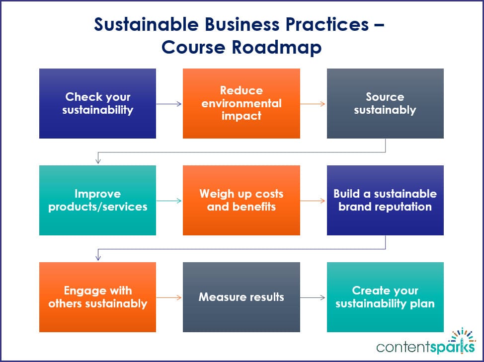 SustainableBiz_Roadmap Sustainable Business Practices