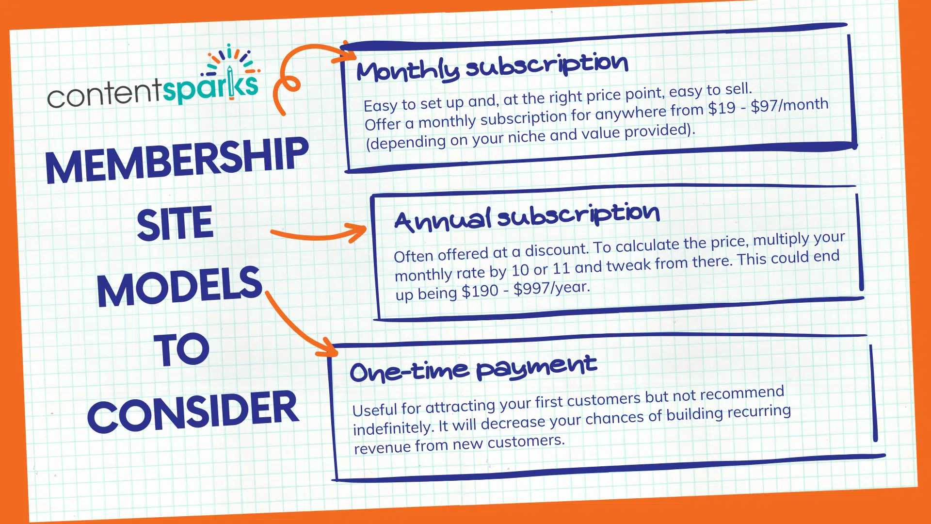 Membership Site Models to Consider
