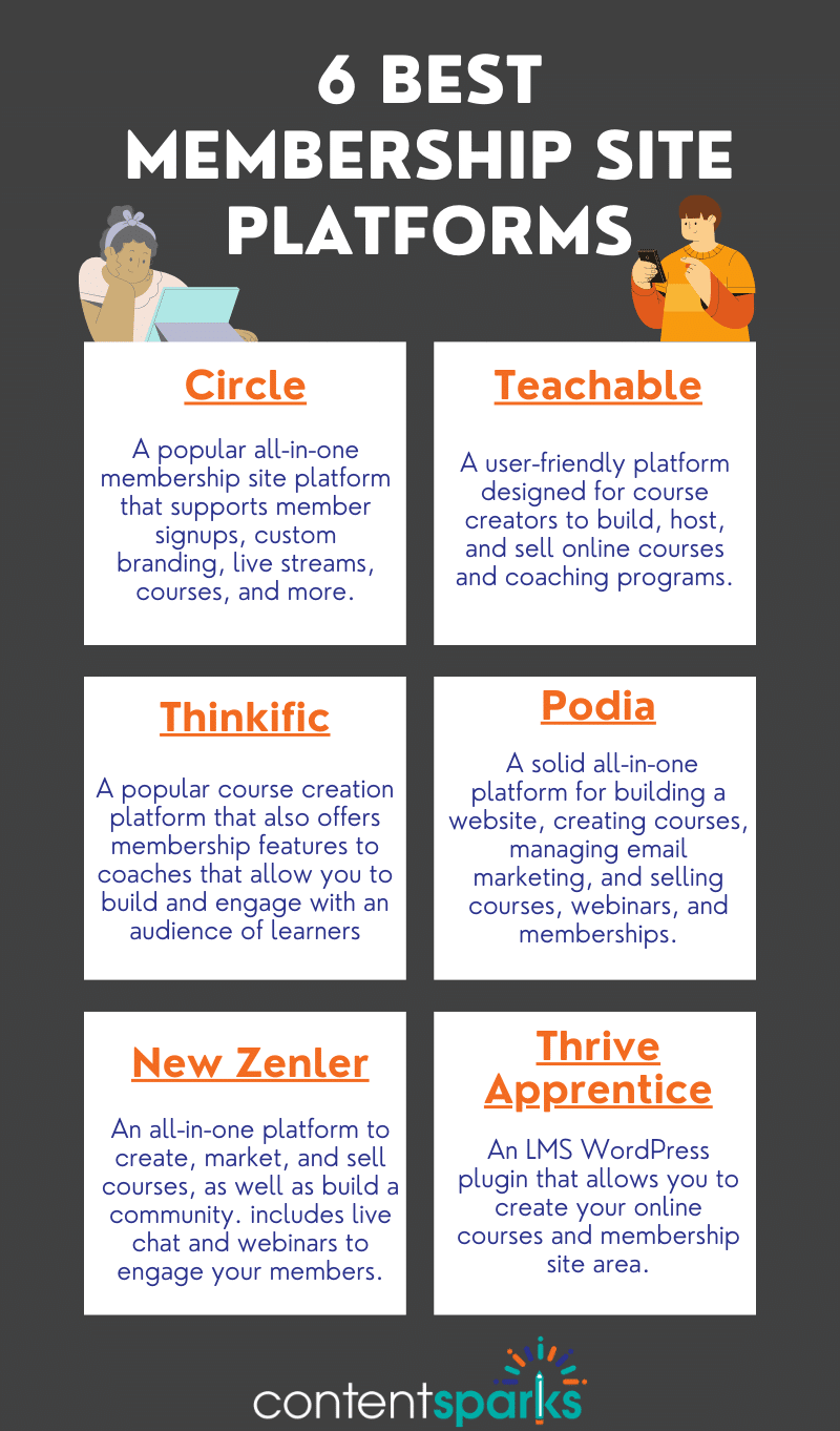 Blog Post - The 6 Best Membership Site Platforms The 6 Best Membership Site Platforms