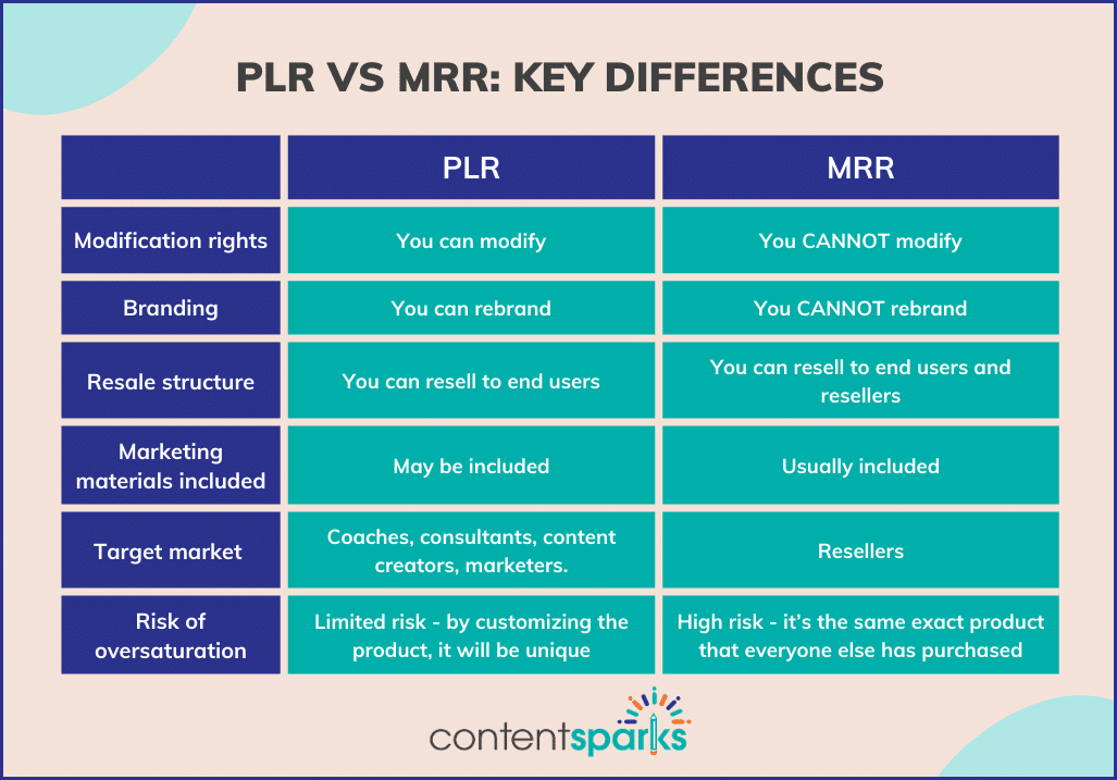Blog post - PLR vs MRR Key Differences PLR vs MRR: Key Differences