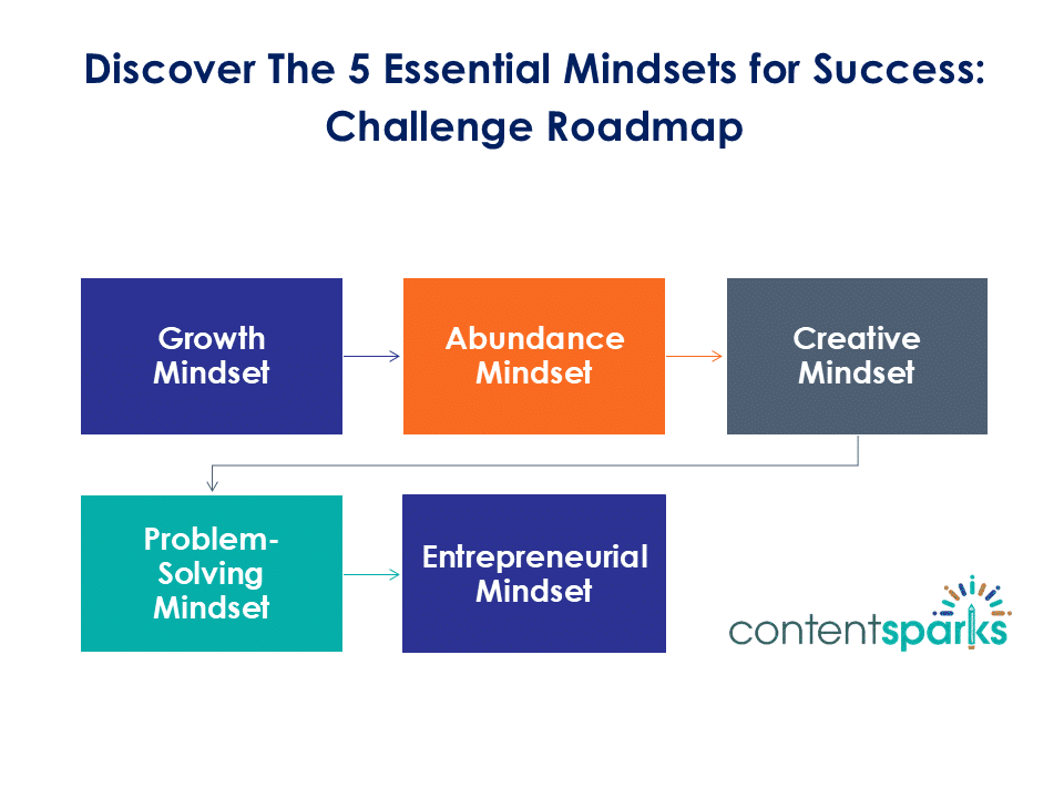 Mindset_ChallengeRoadmap Mindset ChallengeRoadmap 1
