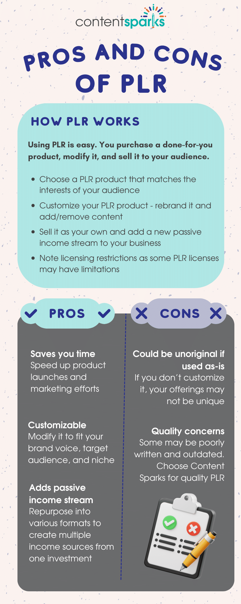 What is PLR - Pros and Cons Infographic How PLR works