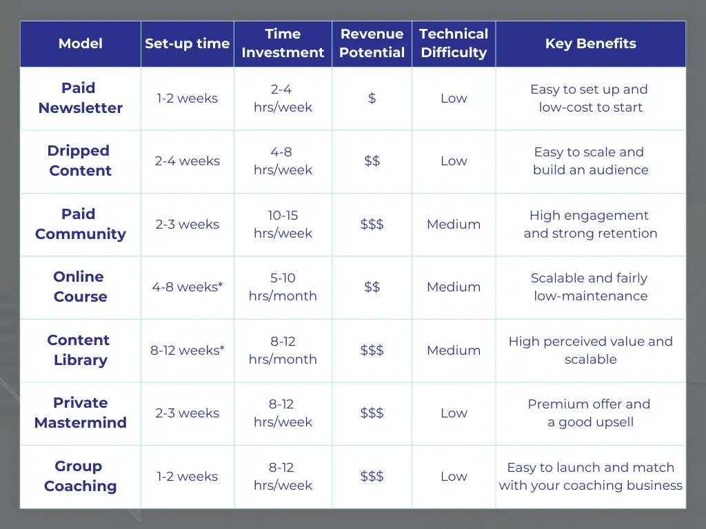 Pros and cons of membership models pros and cons of each model