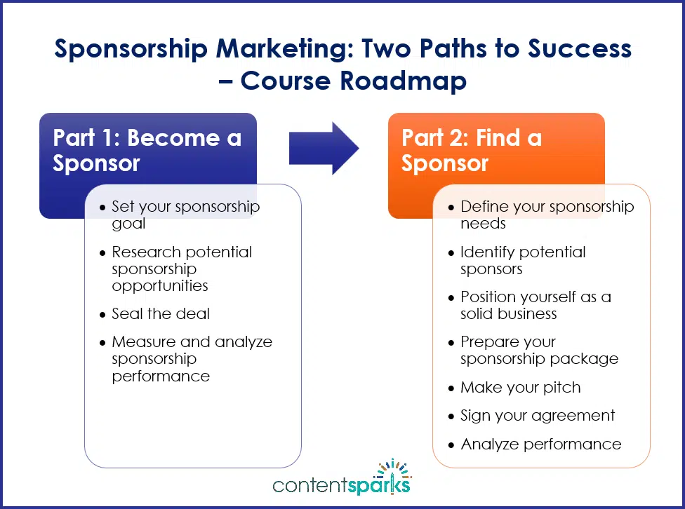 SponsorshipMktg_Roadmap Sponsorship Marketing: Two Paths to Success - roadmap