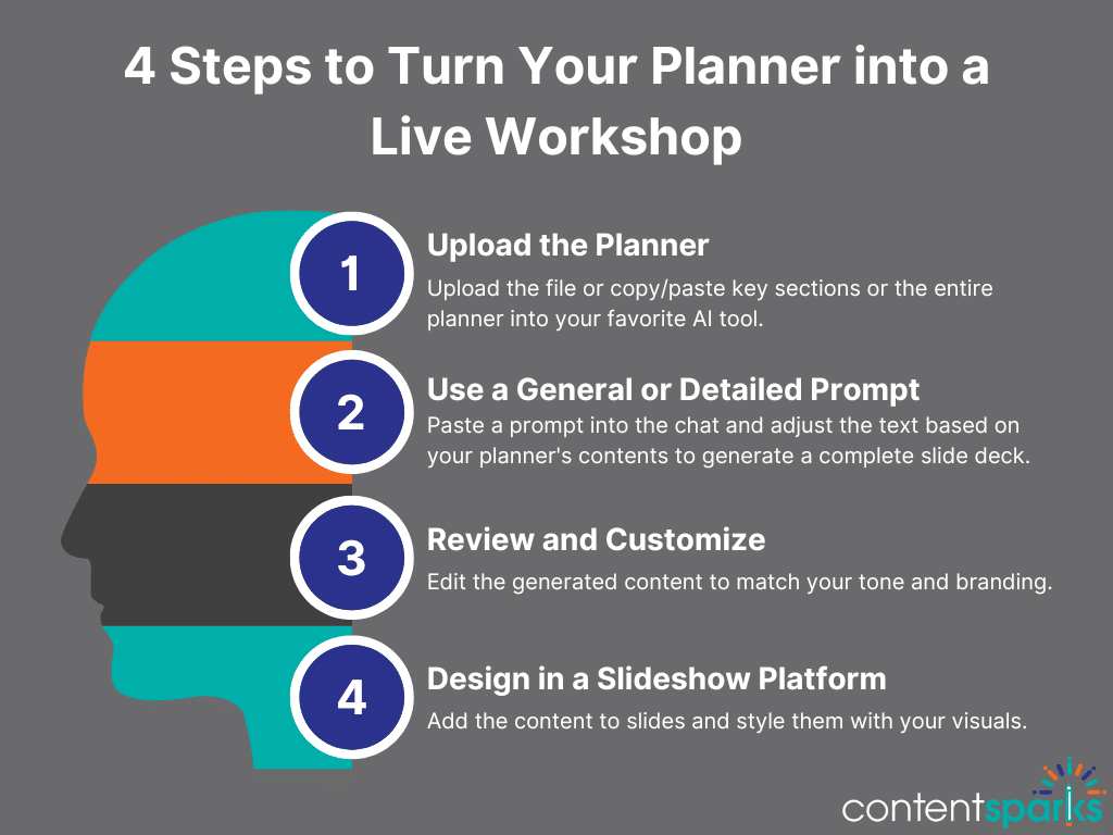 Blog Post - 4 Steps to Turn Your Planner into a Live Workshop 4 Steps to Turn Your Planner into a Live Workshop