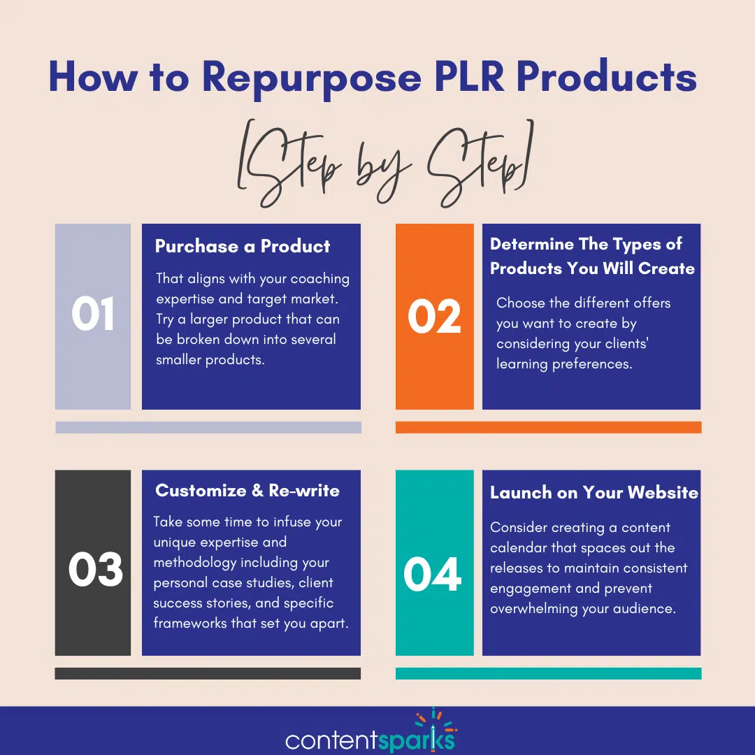 How to Repurpose PLR Content