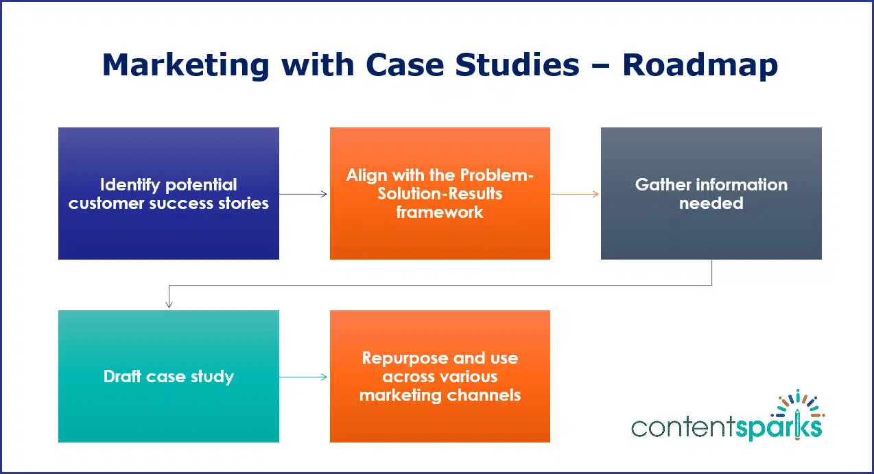CaseStudies RoadmapBranded