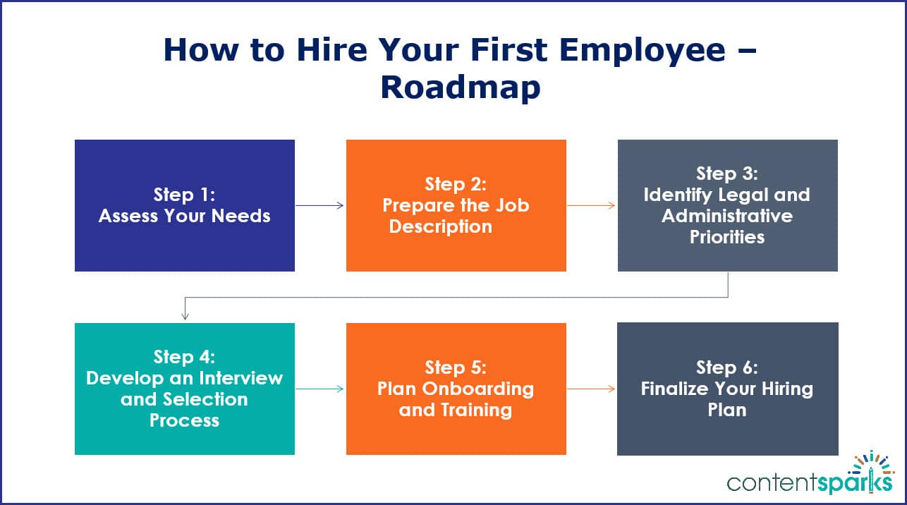 HireEmployee_Roadmap Here's what your students will cover in the Workshop: