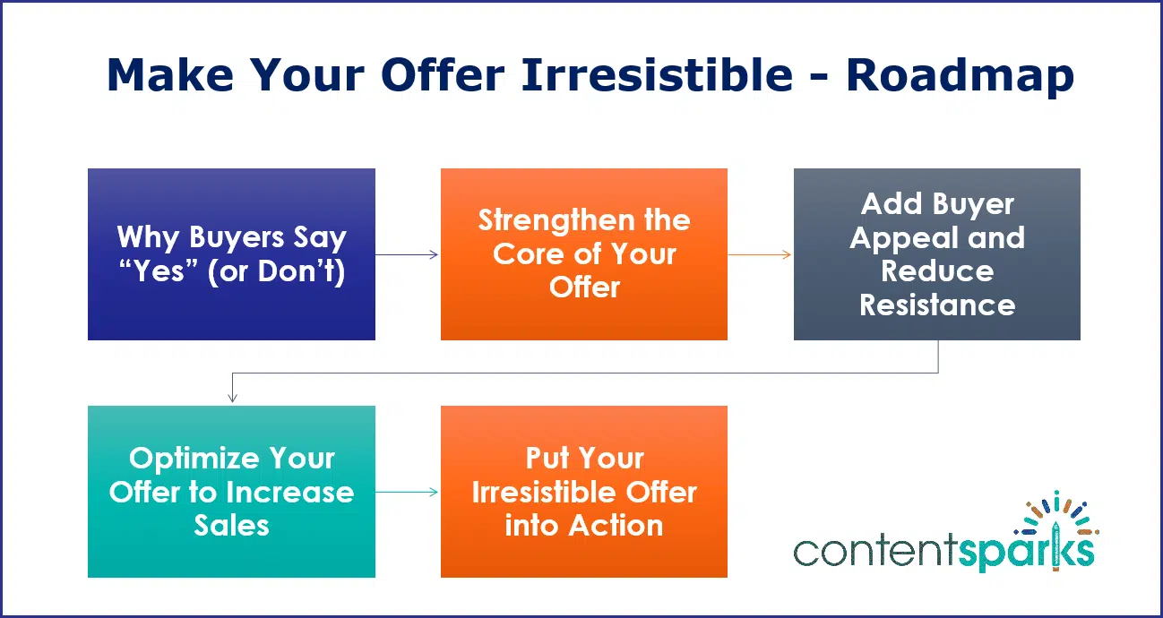 IrrisistibleOffer_Roadmap Make Your Offer Irresistible