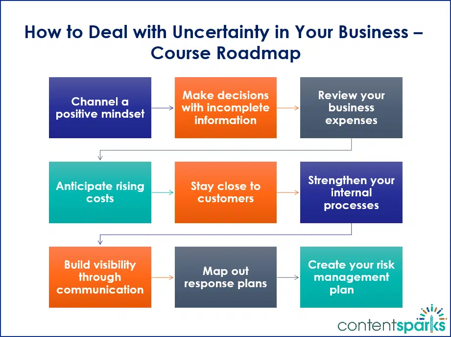 Uncertainty_Roadmap How to Deal with Uncertainty in Your Business