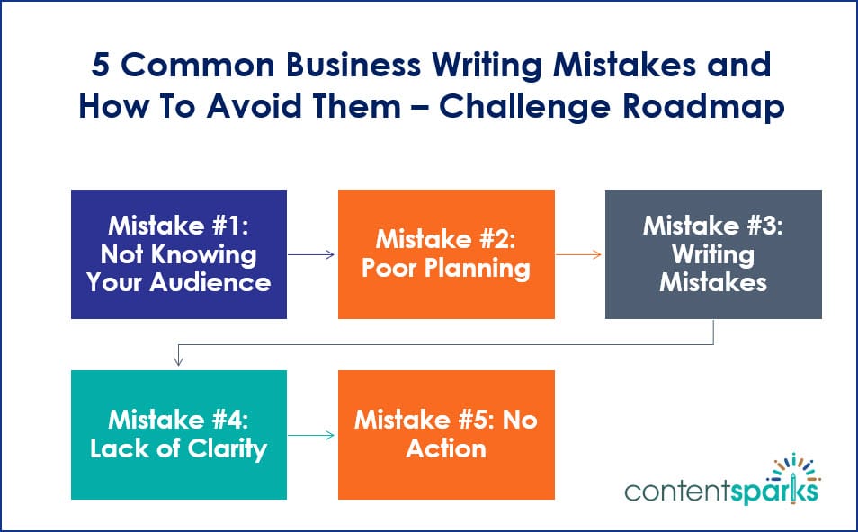 5 Common Business Writing Mistakes and How To Avoid Them: 5-Day Challenge Kit