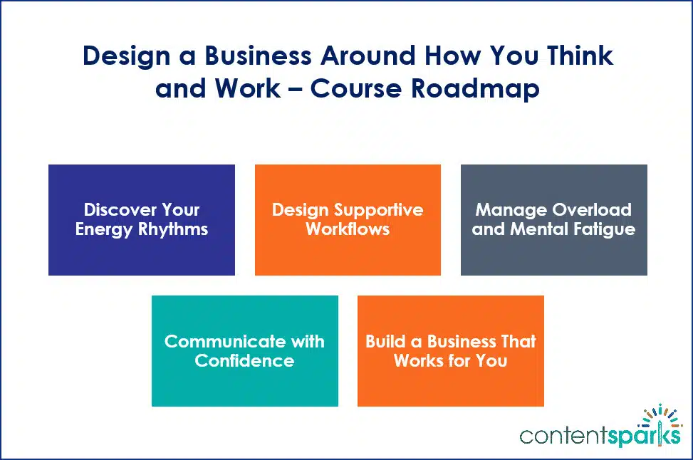 Neurodivergent Entrepreneur PLR Course Roadmap